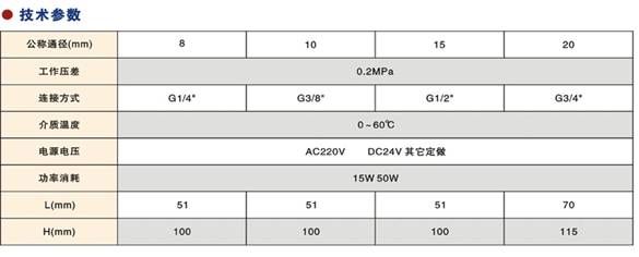 SLF-F塑料王電磁閥2.jpg